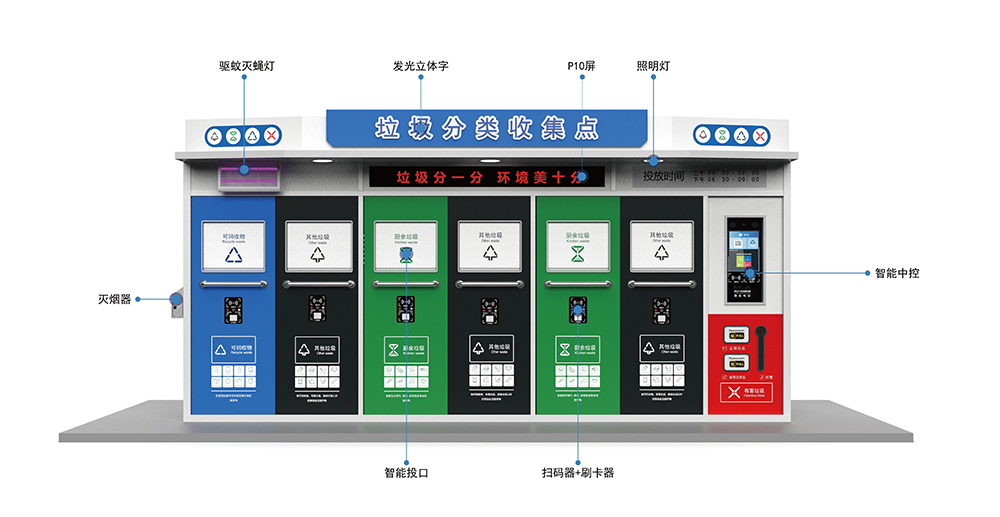 貓先生智能垃圾分類房，定時(shí)定點(diǎn)垃圾收集站 ，垃圾房生產(chǎn)廠家