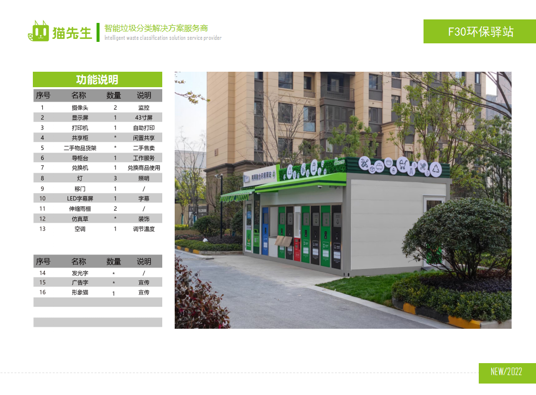 貓先生兩網(wǎng)融合環(huán)保驛站，智能垃圾分類房，小區(qū)垃圾分類站功能說(shuō)明.png