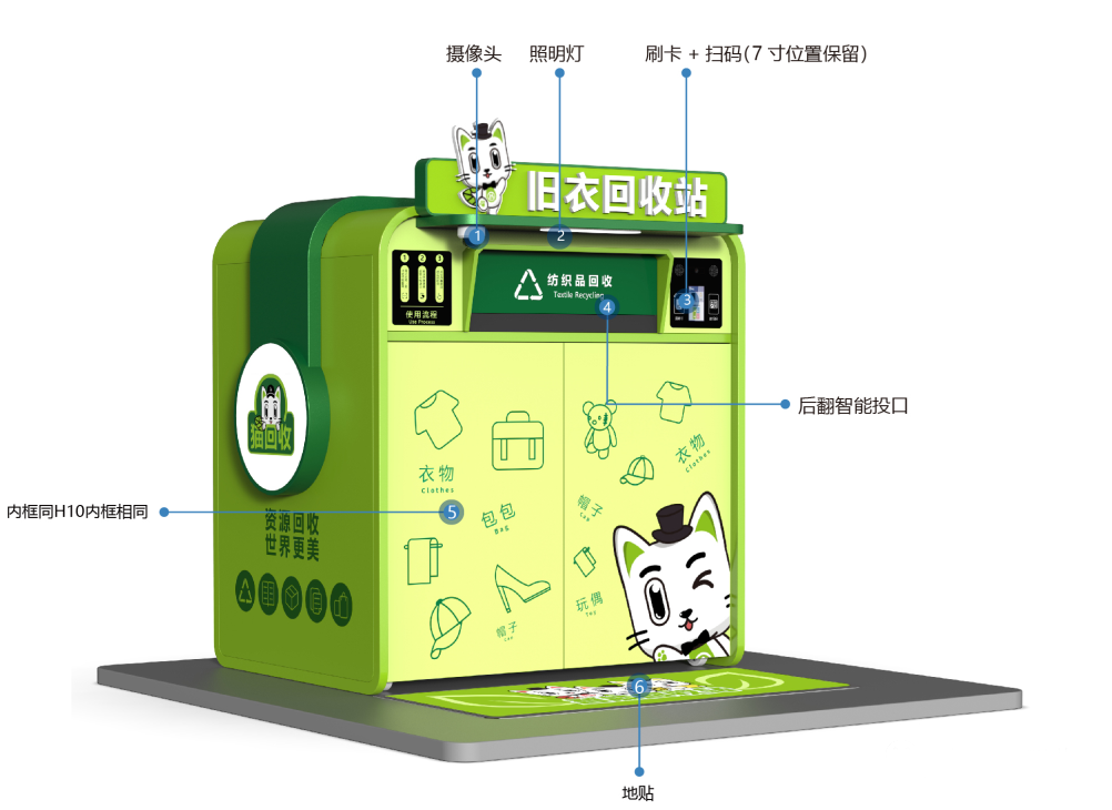 貓先生智能再生資源回收站，環(huán)保驛站，垃圾分類設(shè)備廠家