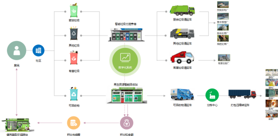 華展貓先生，智能垃圾分類房，定時(shí)定點(diǎn)垃圾收集點(diǎn)