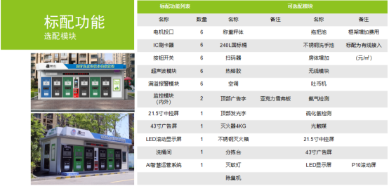 華展貓先生，垃圾分類運(yùn)營，社區(qū)垃圾分類房