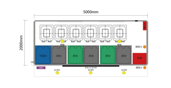 垃圾房布局圖，智能垃圾房，垃圾分類收集點(diǎn)，回收站生產(chǎn)廠家，垃圾分類收集點(diǎn)