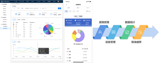智能分類垃圾房，清潔小屋，垃圾分類收集站生產(chǎn)廠家