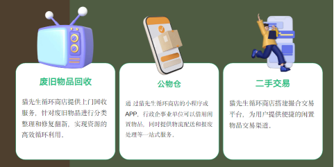 華展貓先生智能回收站，廢品回收箱運(yùn)營模式