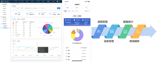 智能垃圾房,垃圾收集點(diǎn)，清潔屋,小區(qū)垃圾分類站生產(chǎn)廠家