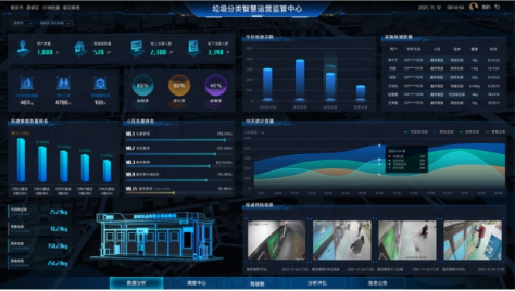 江蘇貓先生智能分類垃圾房，清潔小屋，垃圾分類收集站生產(chǎn)廠家